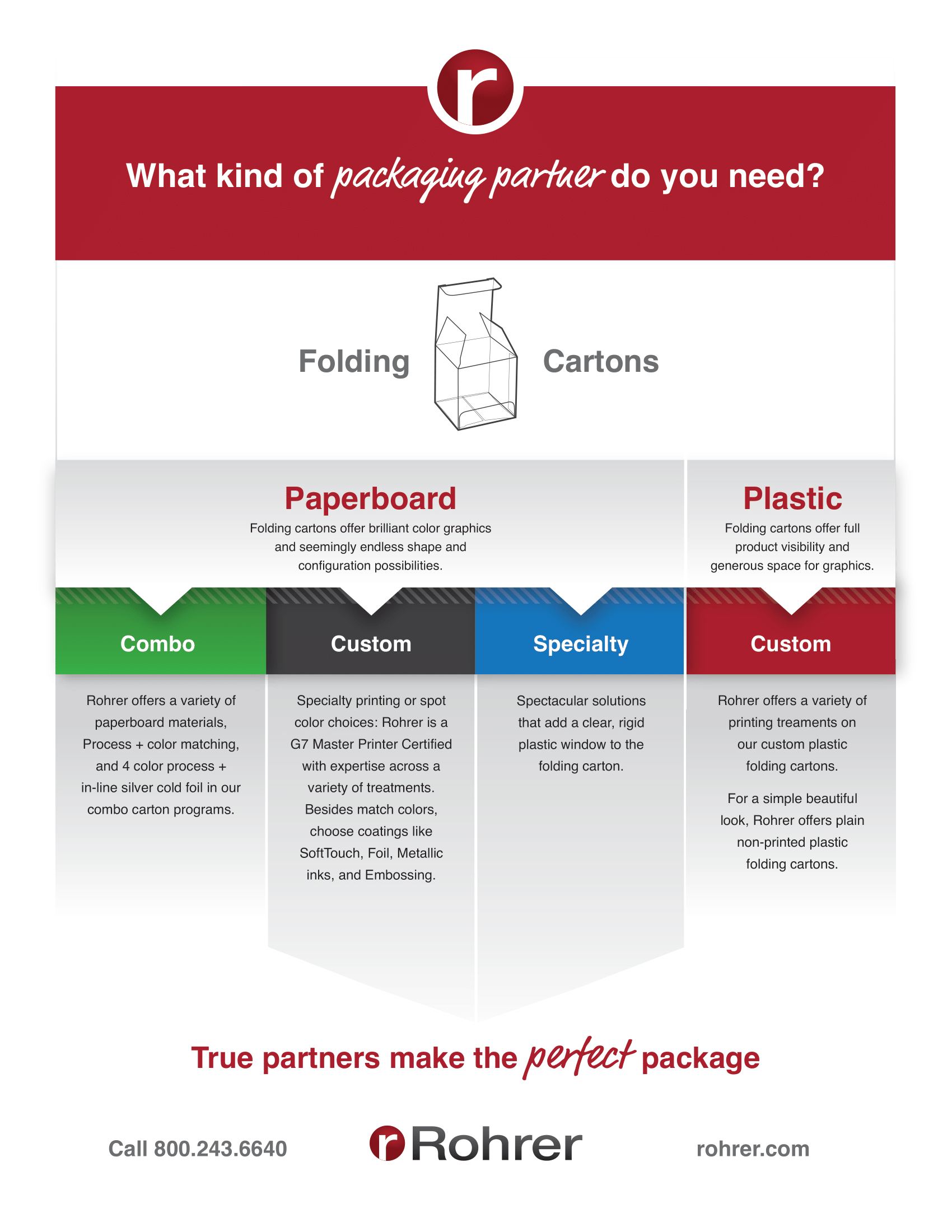 Rohrer Folding Carton Infographic